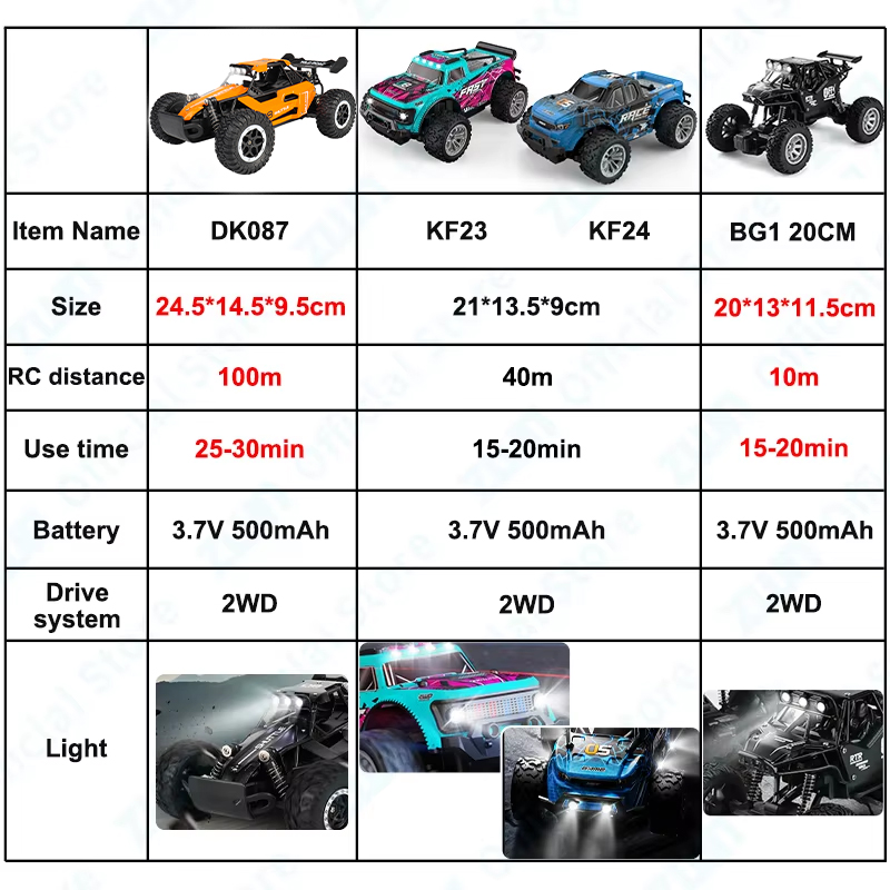 ZWN 1:16/1:20 2.4G Model RC Ar - Kids Outdoor Climber incelemesi ve fiyatı